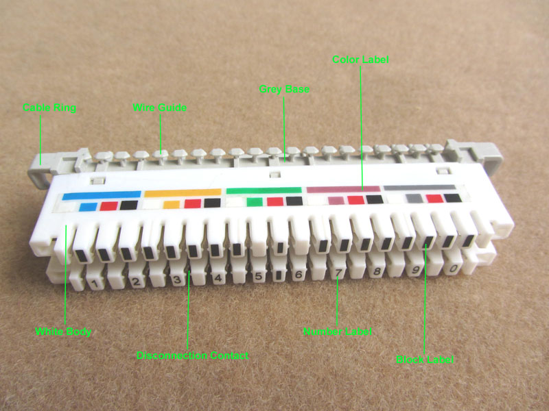 illustration for 10 pairs LSA disconnection module with color label