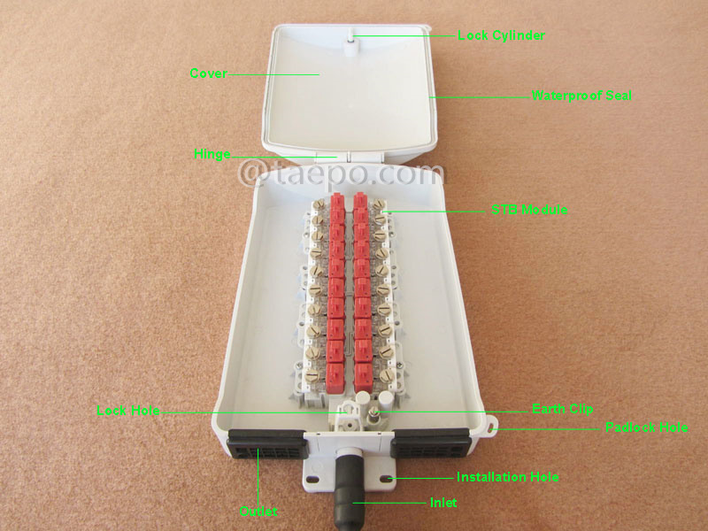 Illustration pictures for Outdoor 20 pairs terminal box for STUB module with over-voltage protection