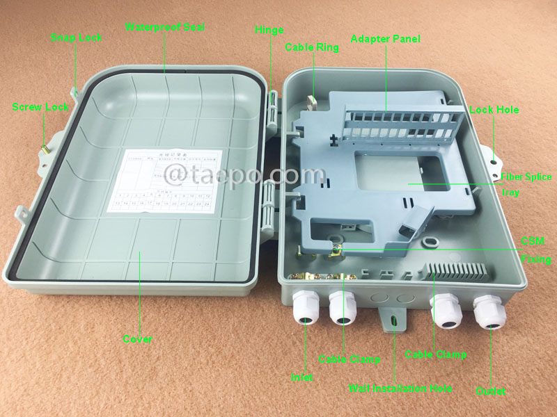 Illustration pictures for Fiber distribution box (FDB), outdoor, SC, 24 fibers, plastic housing
