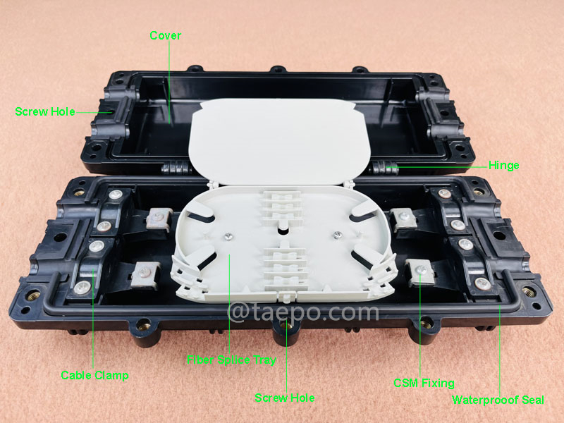 Illustration pictures for Fiber optic splice closure (FOSC), horizontal flip type,  mechanical sealing, 12 fibers, max 48 bunchy fibers